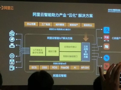 阿里云的物聯(lián)網(wǎng)之路 以人工智能應(yīng)用軟件開(kāi)發(fā)驅(qū)動(dòng)萬(wàn)物智聯(lián)