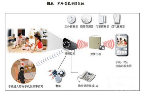 安卓工控主板驅(qū)動(dòng)的智能安防產(chǎn)品與人工智能應(yīng)用軟件開發(fā)