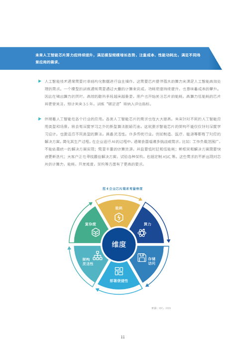 2021-2022中國人工智能計(jì)算力發(fā)展評估報(bào)告 聚焦人工智能應(yīng)用軟件開發(fā)