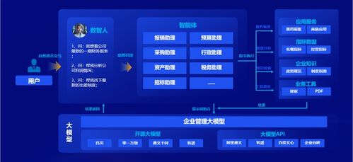 遠(yuǎn)光軟件 以全棧AI與軟硬一體構(gòu)筑人機(jī)共進(jìn)的智能生態(tài)系統(tǒng)