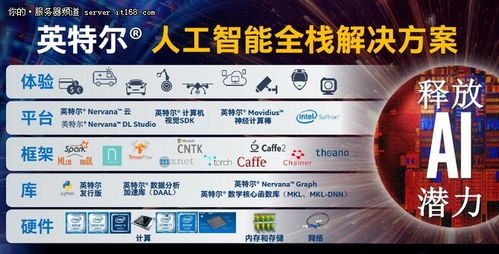 深化創(chuàng)新合作，英特爾以軟硬件協(xié)同加速人工智能應(yīng)用開發(fā)