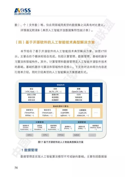 AOSS中國人工智能開源軟件發展白皮書 智能應用軟件開發的未來之路